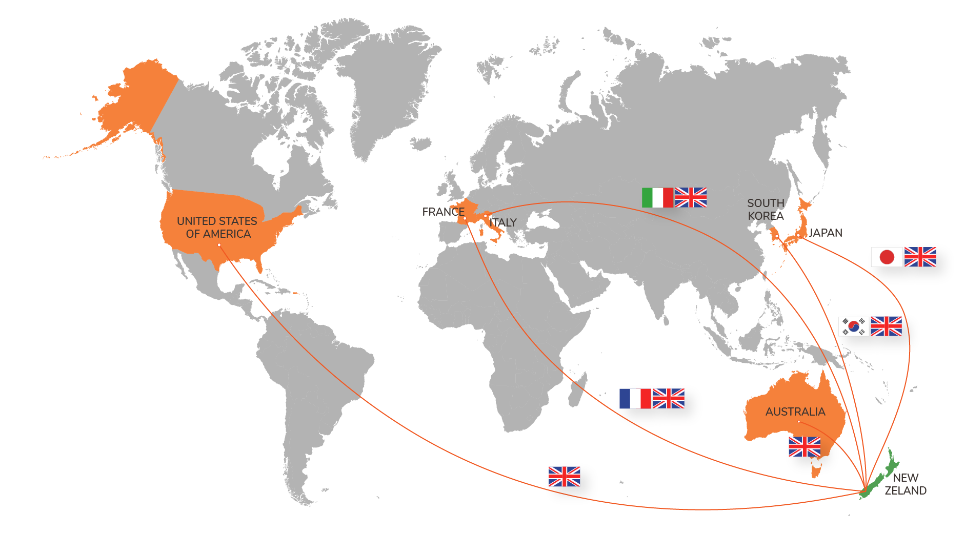 Radford Software supports the fresh produce industry globally in their ...