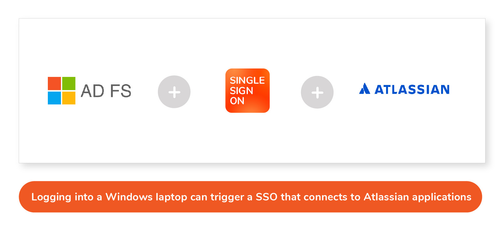 AD FS connected to Atlassian with SAML Single Sign On