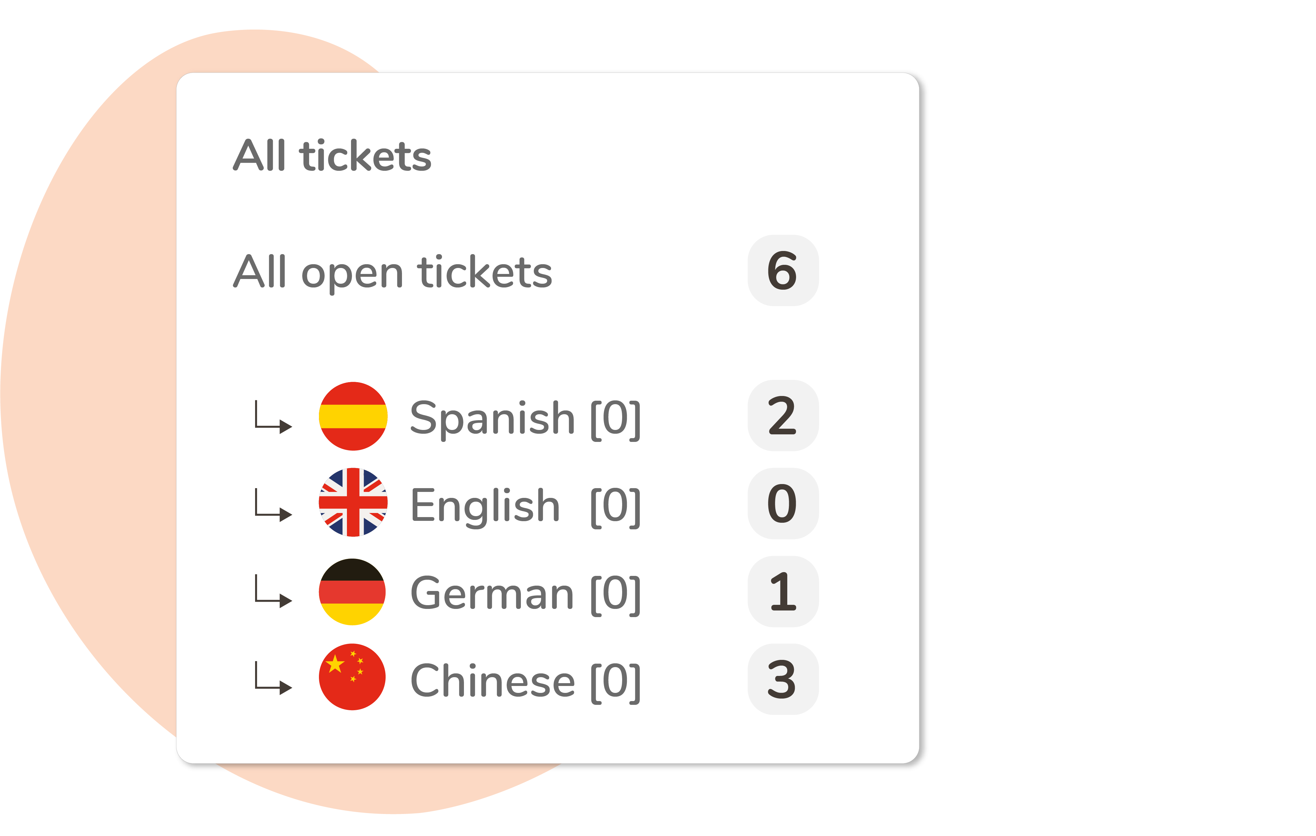 Create queues based on the language(s) spoken by customers