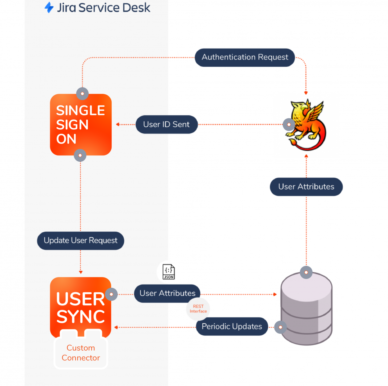 Shibboleth Jira Service Management