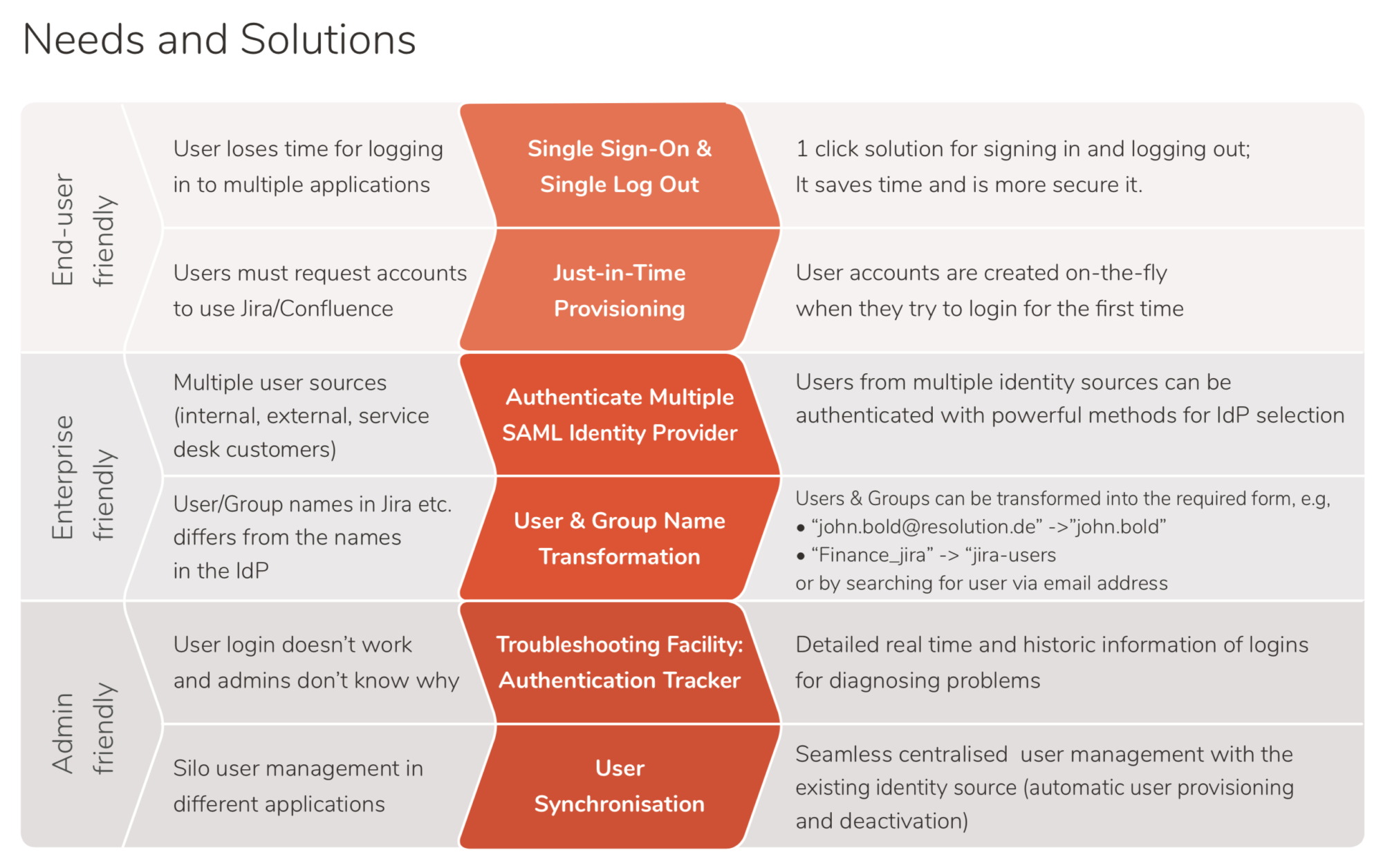 enterprise user management features