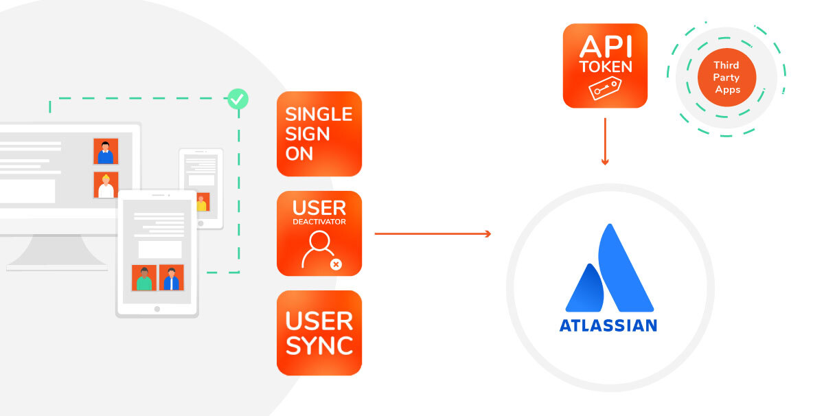 Atlassian User Management