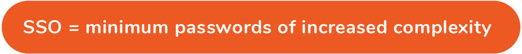 SSO = minimum passwords of increased complexity