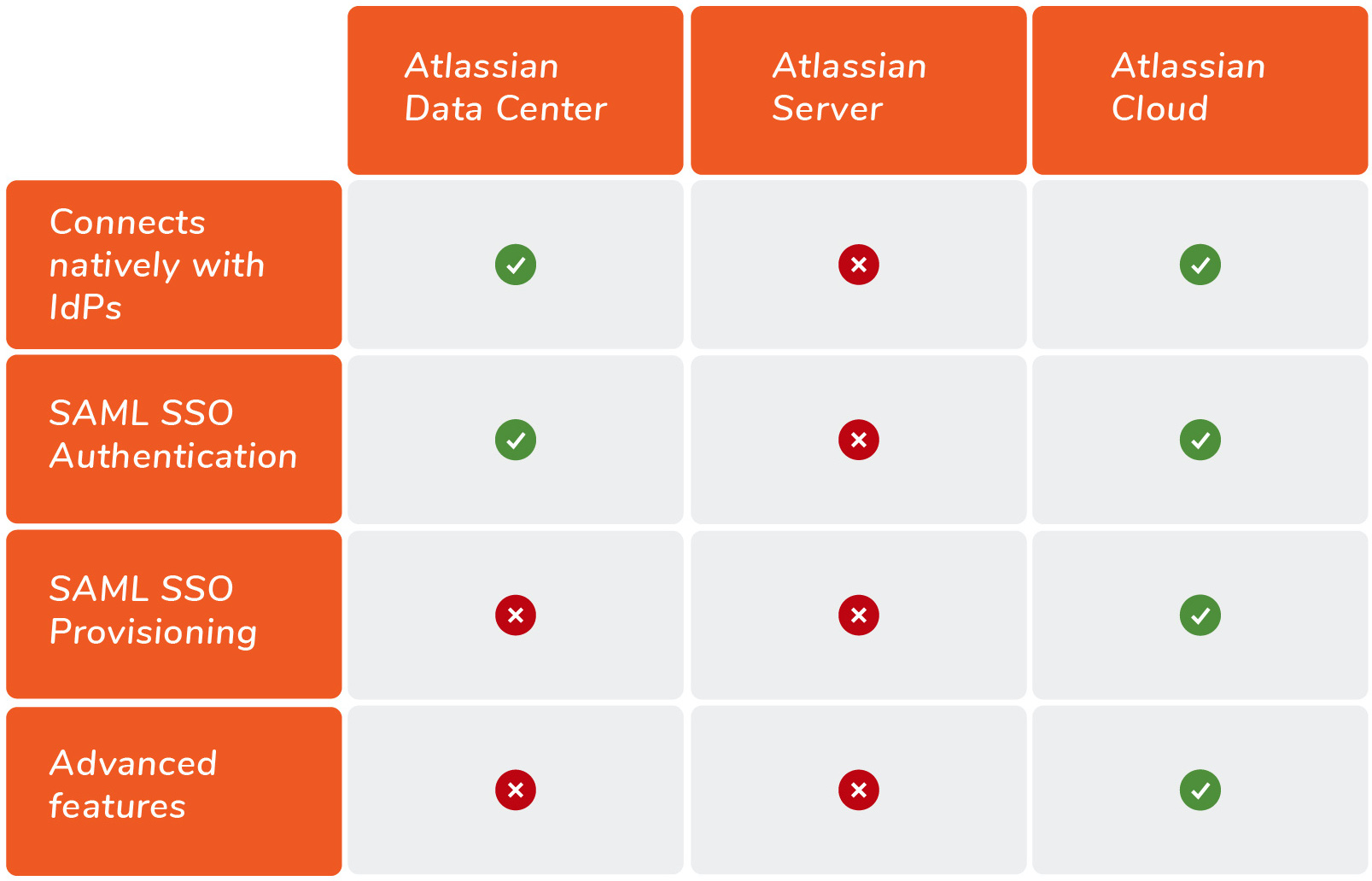 sso data center cloud server