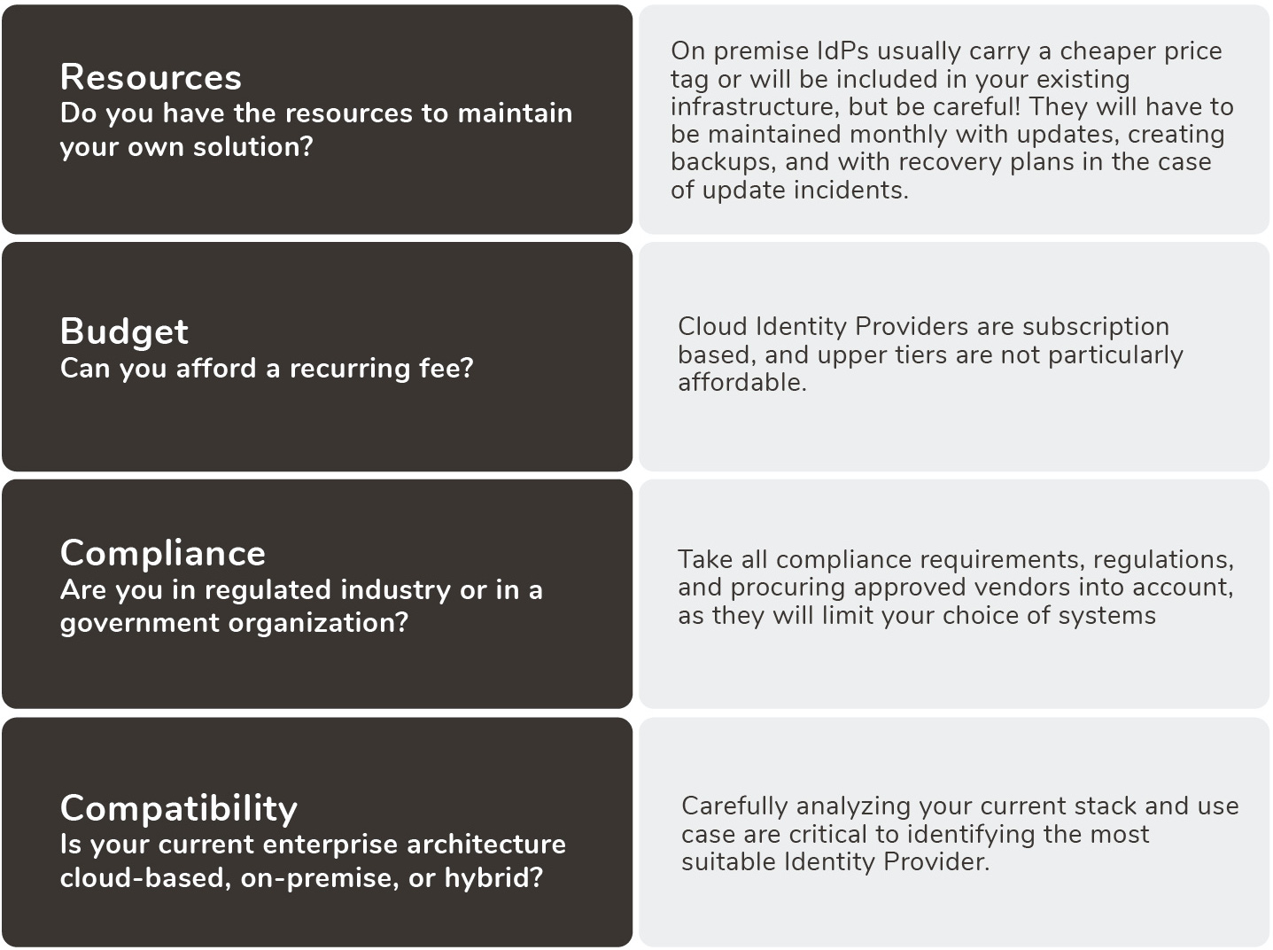 on premises or cloud sso