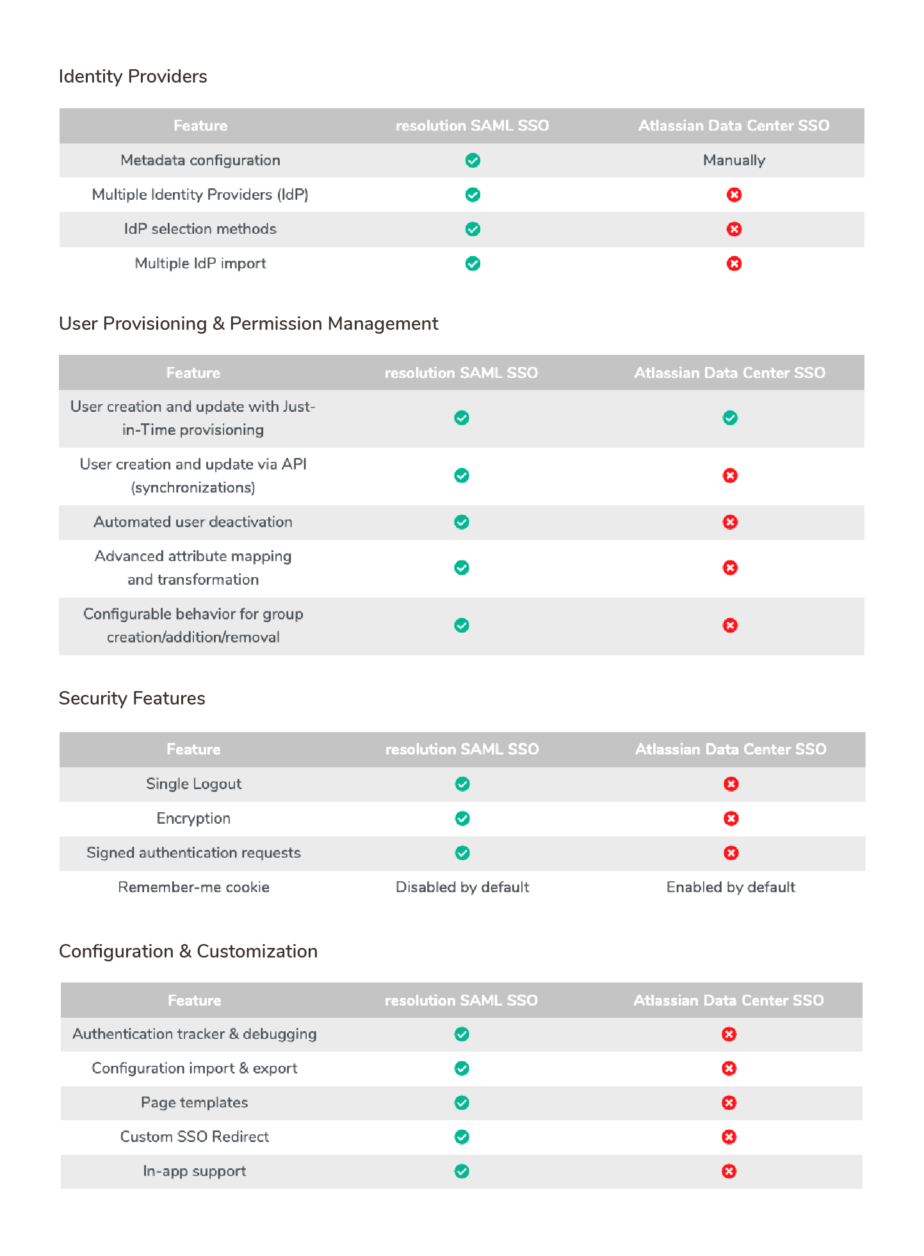 saml sso comparison matrix resolution vs data center