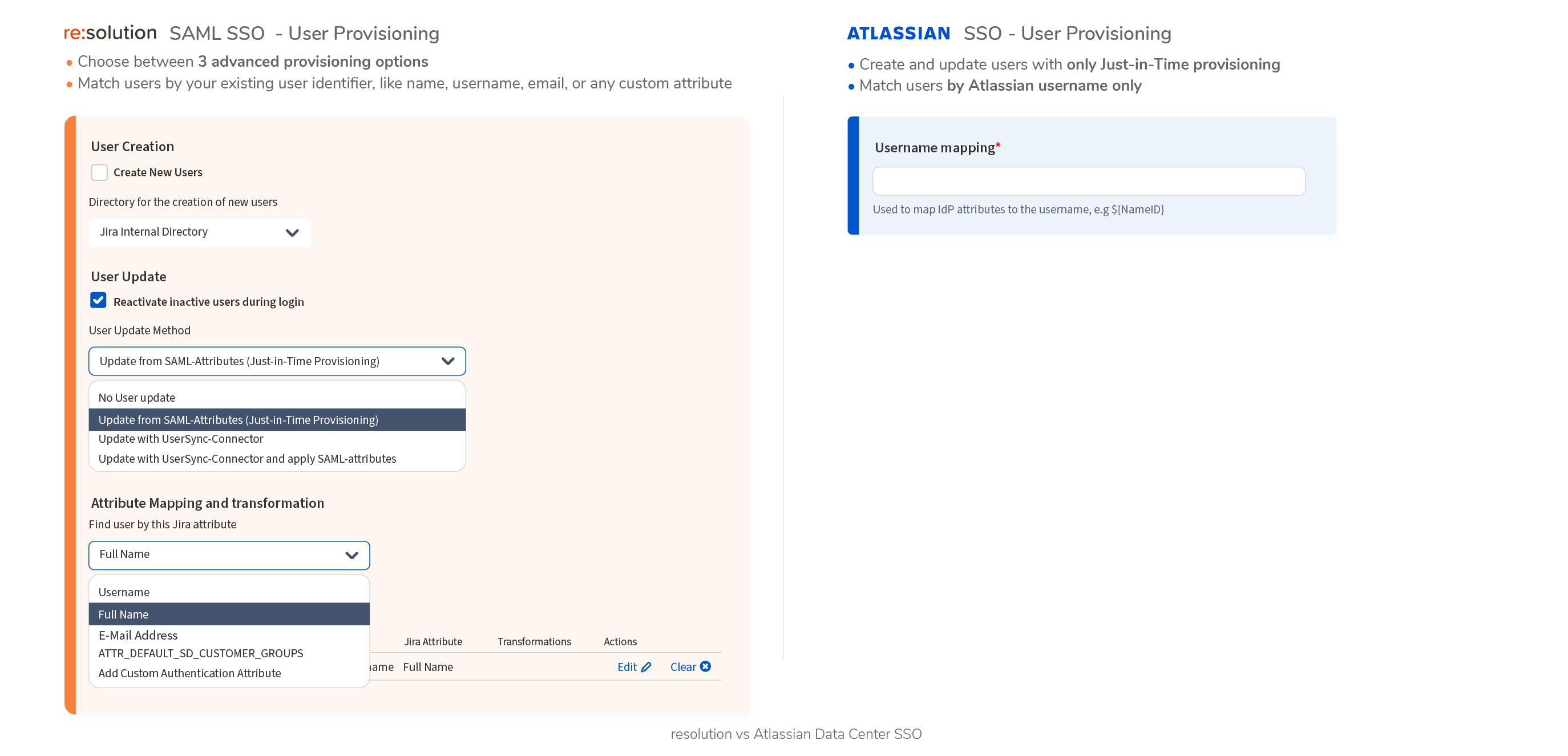 saml user provisioning