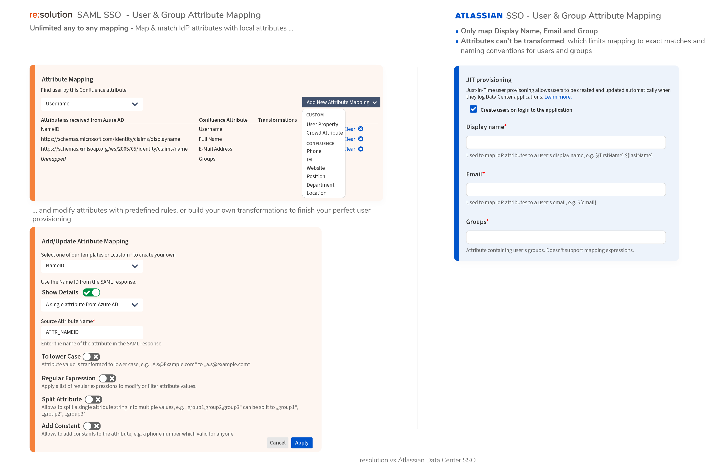 user group attribute mapping