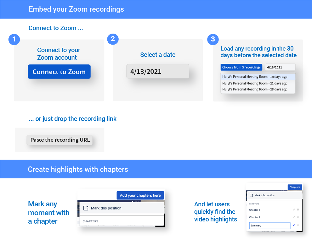 Onboarding diagram for the Zoom Confluence integration