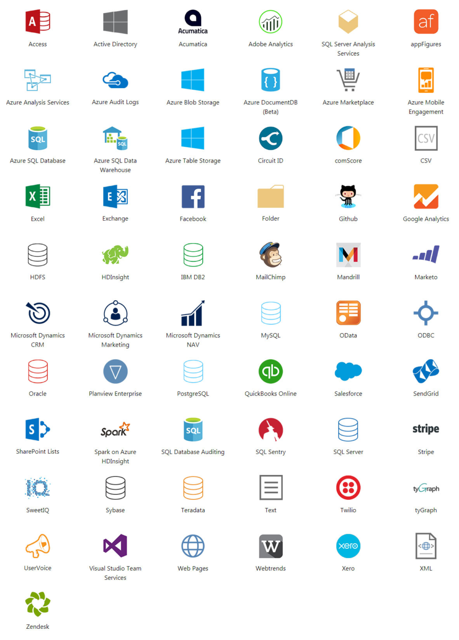 data sources for Power BI