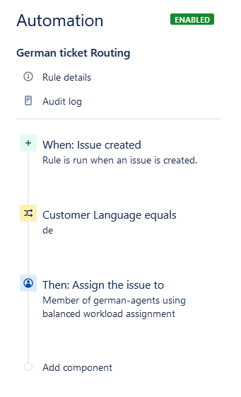 German ticket routing automation