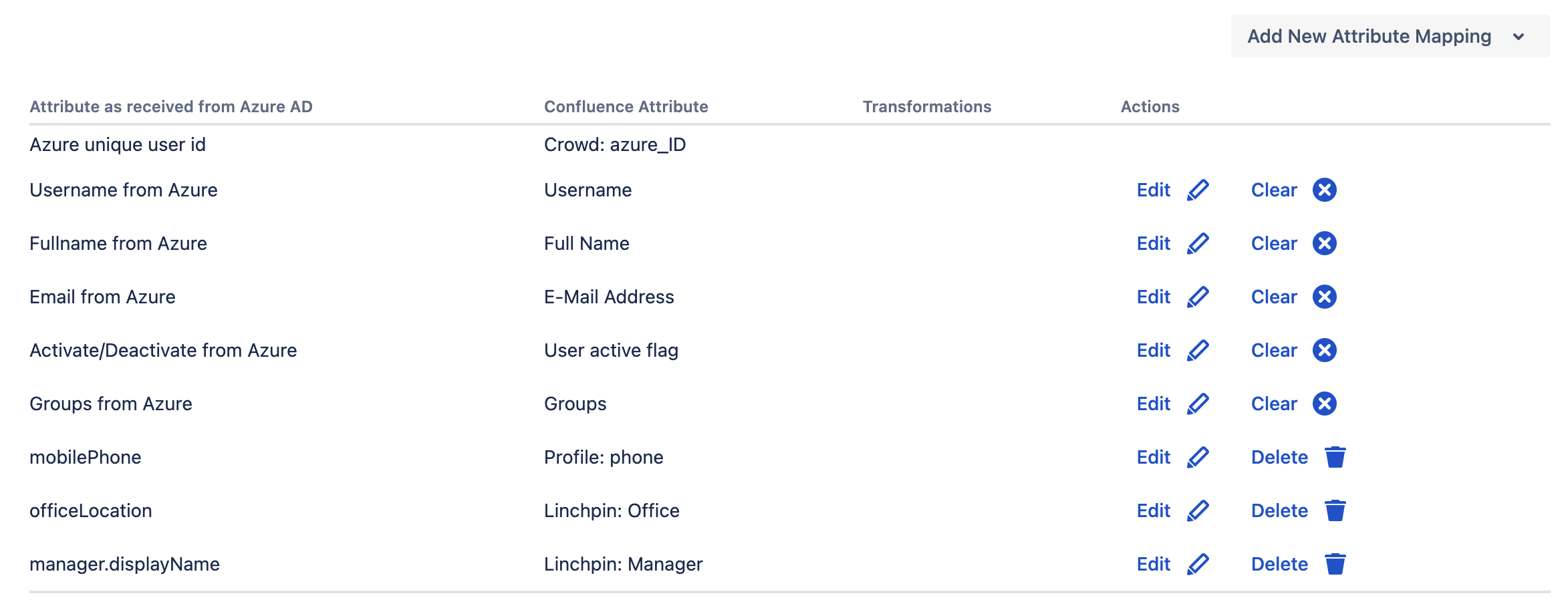 attribute mapping table in User Sync