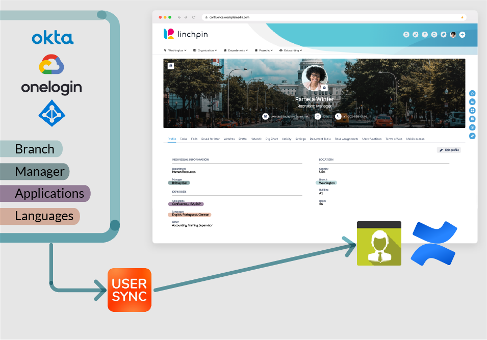 Linchpin User Profile populated from the identity Provider