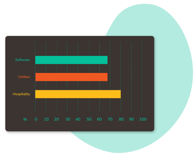 Lala Landing Page Chart 5