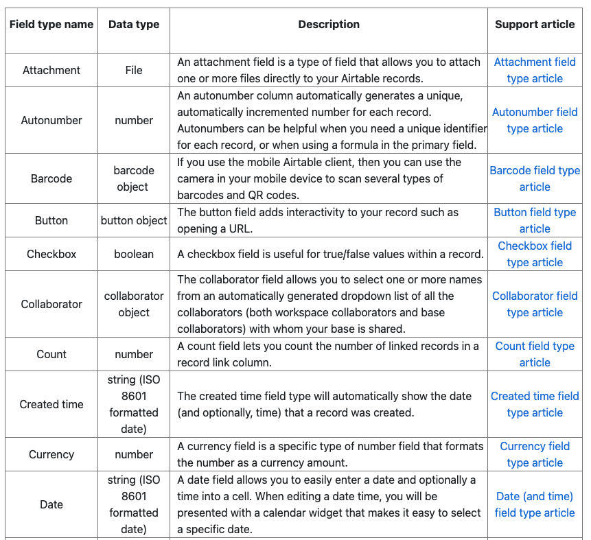 Airtable field types