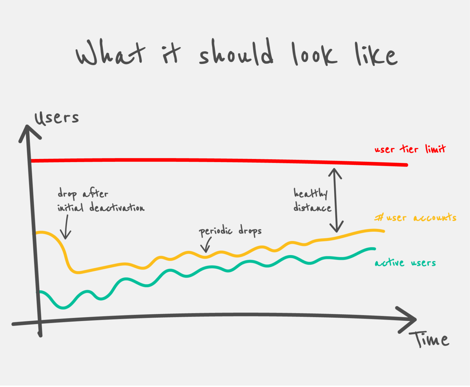 diagram license optimization