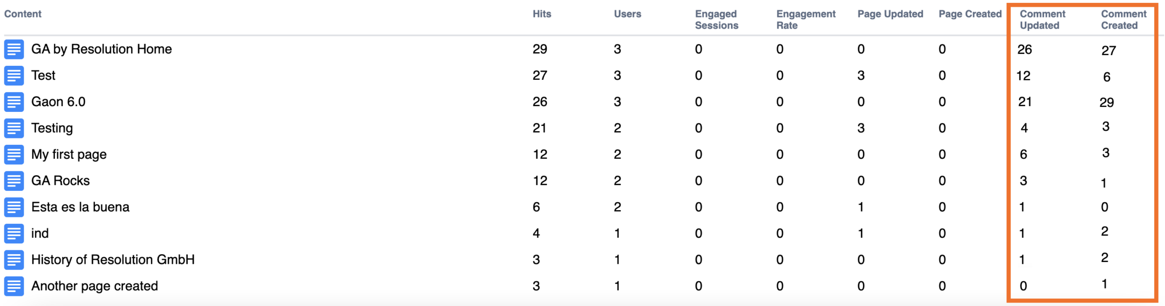 Google Analytics for Confluence - Social Listening