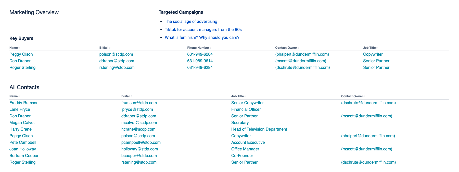 Marketing overview in Confluence filled with HubSpot CRM data