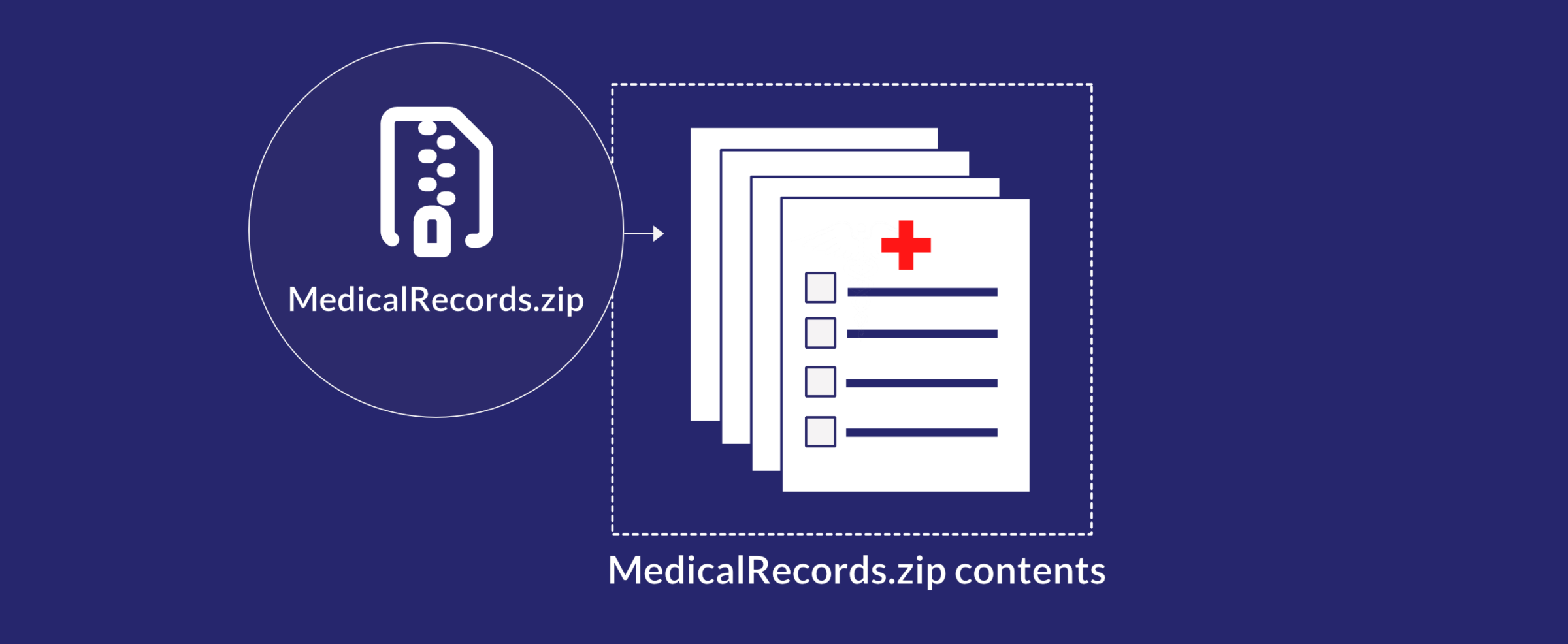 A Zip file containing medical records