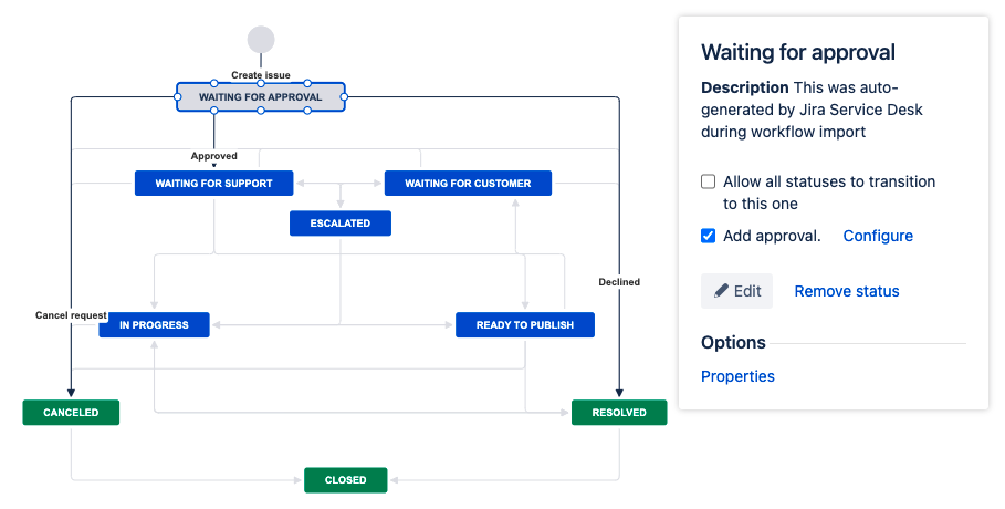 Jira Service Management approvals workflow