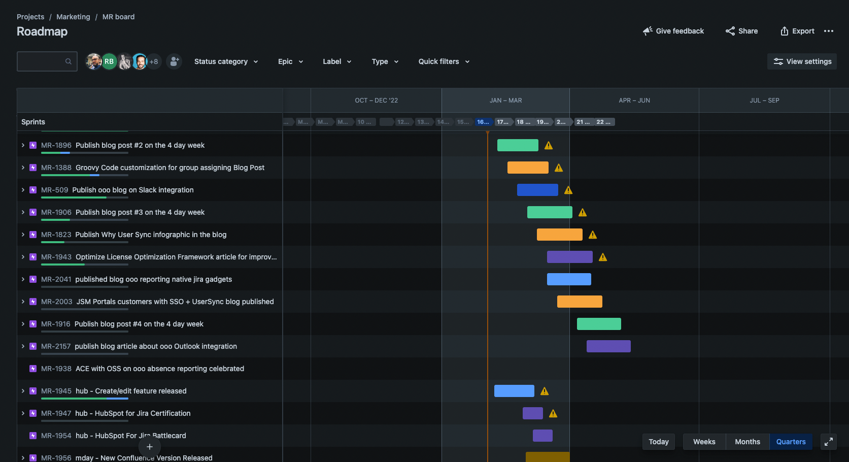 Jira roadmap for marketing