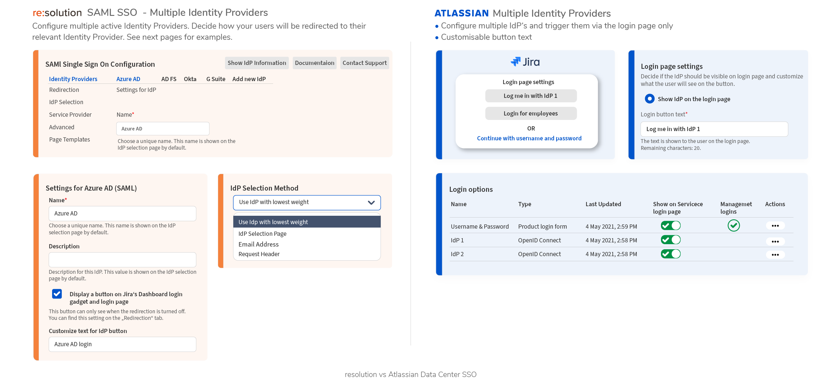 Configure multiple Identity providers at the same time with Resolution's Atlassian SAML SSO