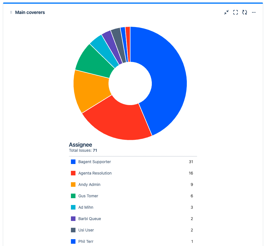 absence reporting gadget: main coverers