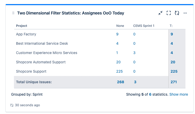 absence reporting gadget: Issues Assigned to users who Out of Office, per project and sprint