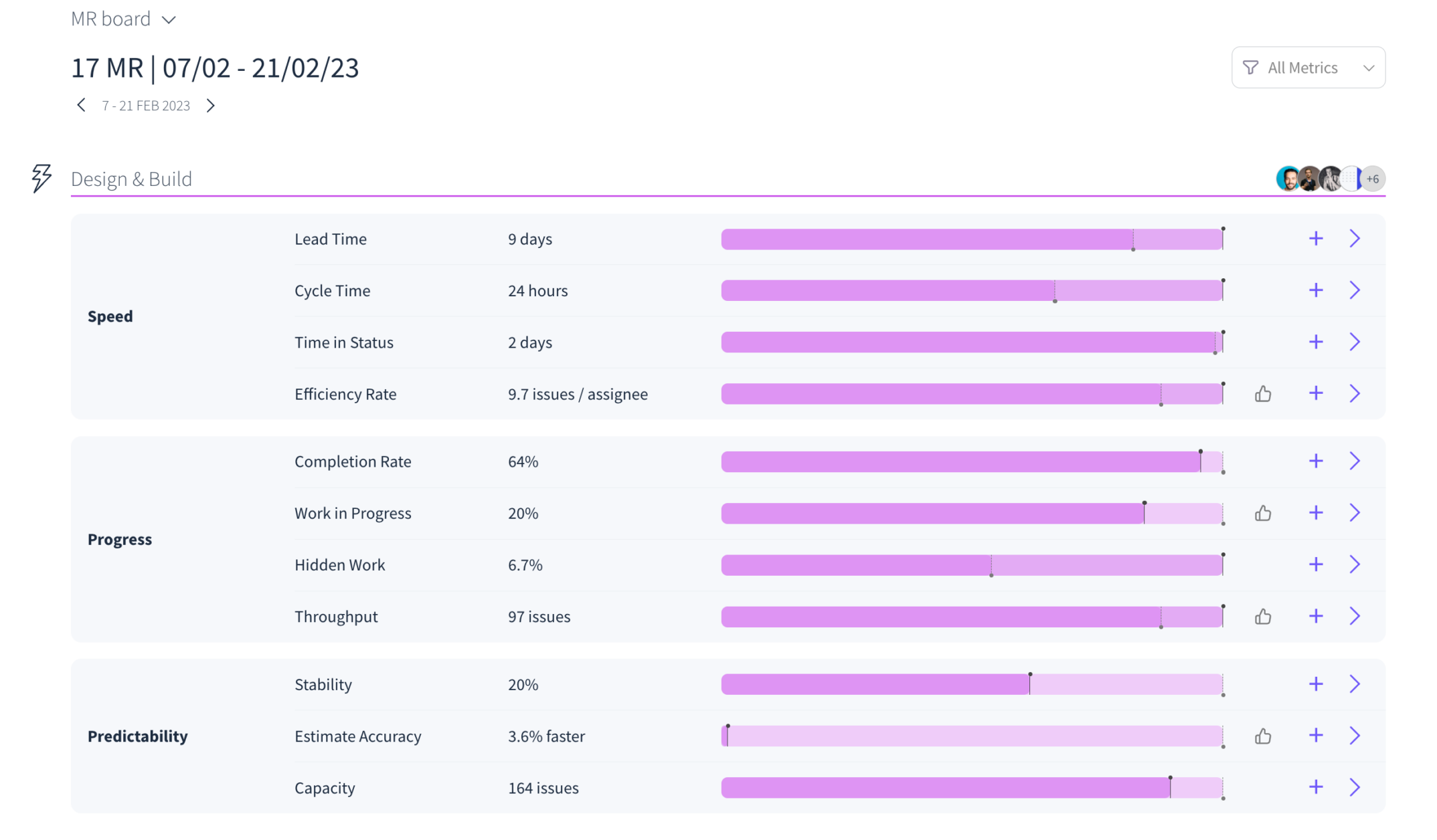 sprint review statistics with Umano