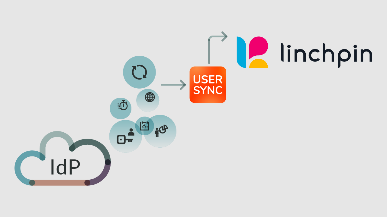 New User Sync integration with Linchpin User Profiles