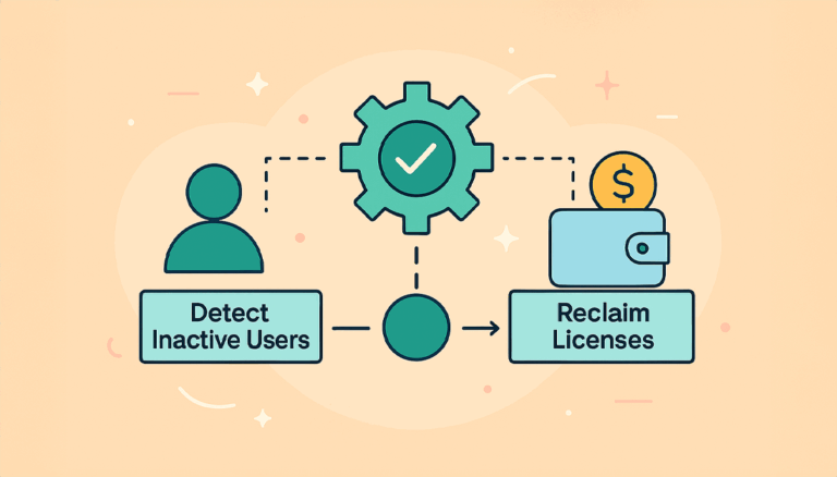Automated License Optimization for Jira Guide