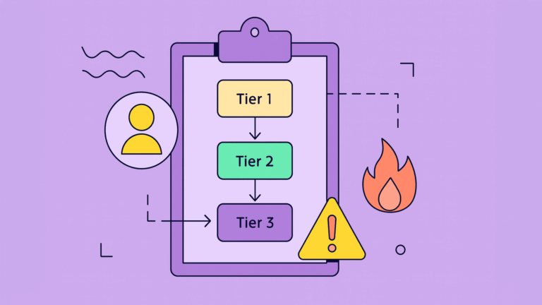 Your Guide to an Escalation Matrix Template