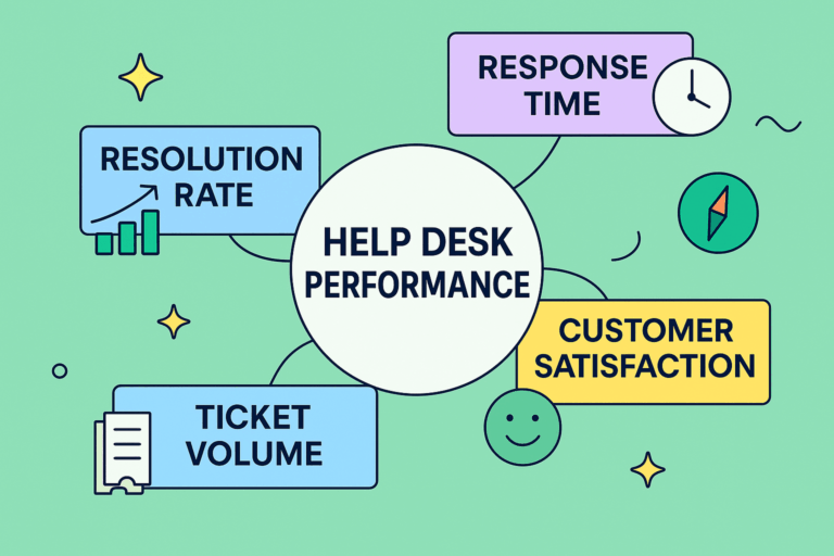 Mastering Help Desk Key Performance Indicators