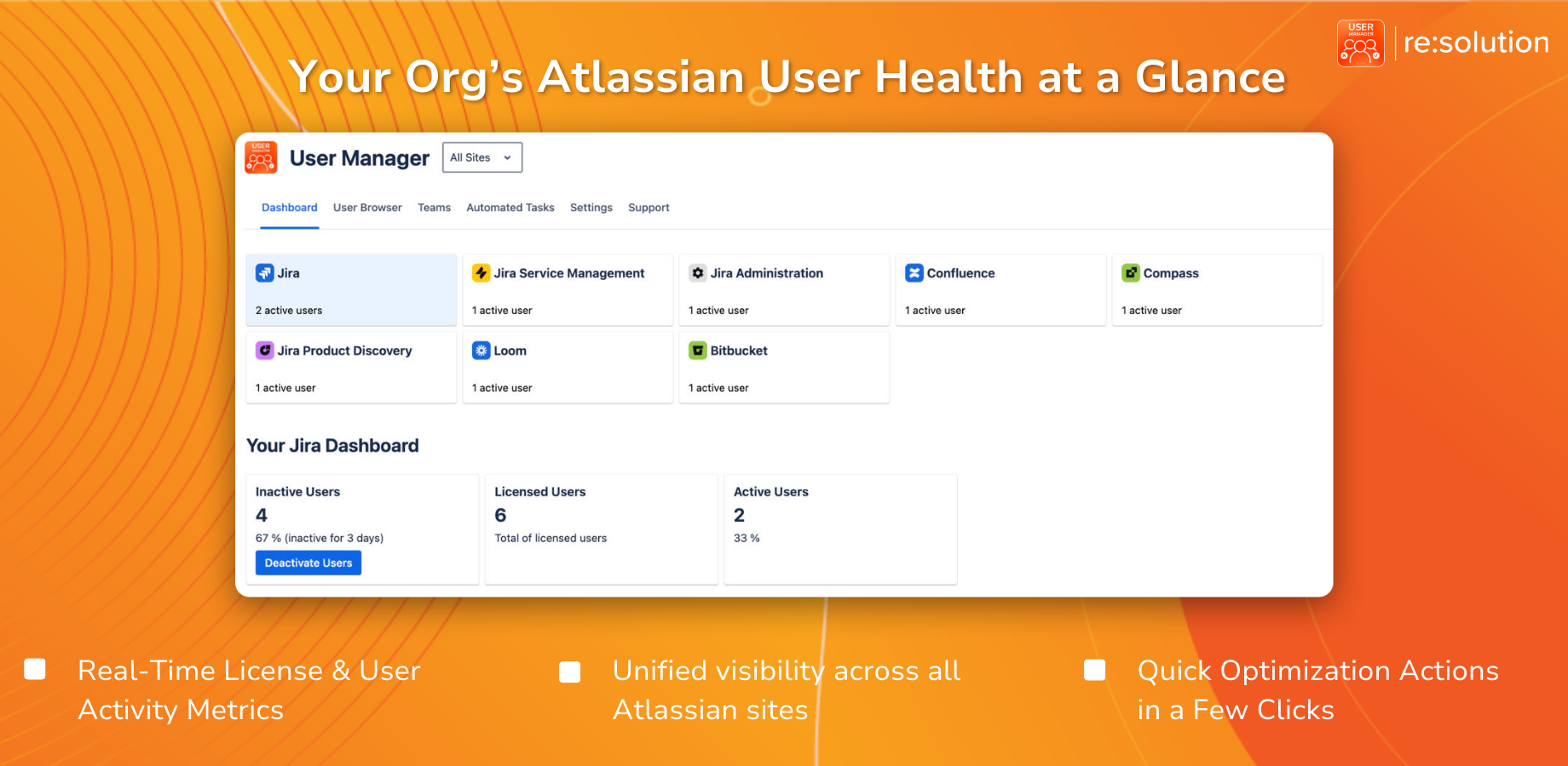 Atlassian Licenses