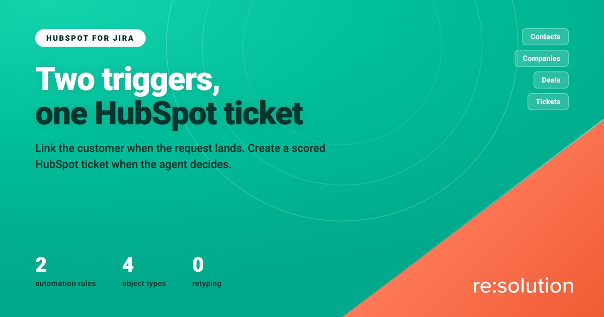 Jira Service Management and HubSpot tickets connected by two automation triggers